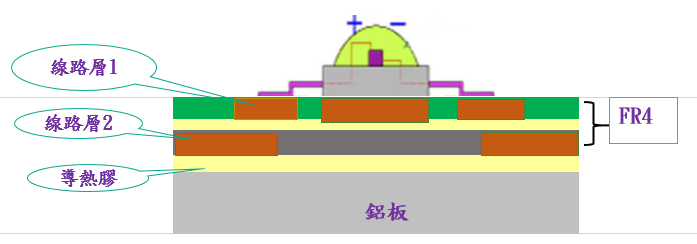 單面雙層鋁基板-01.jpg