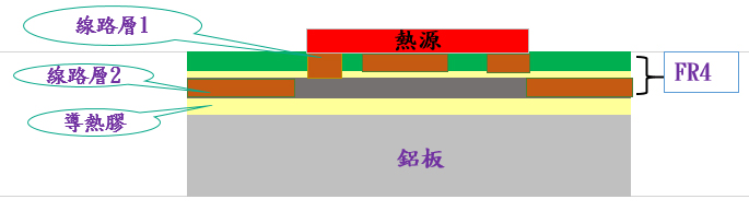 單面雙層鋁基板1-01.jpg